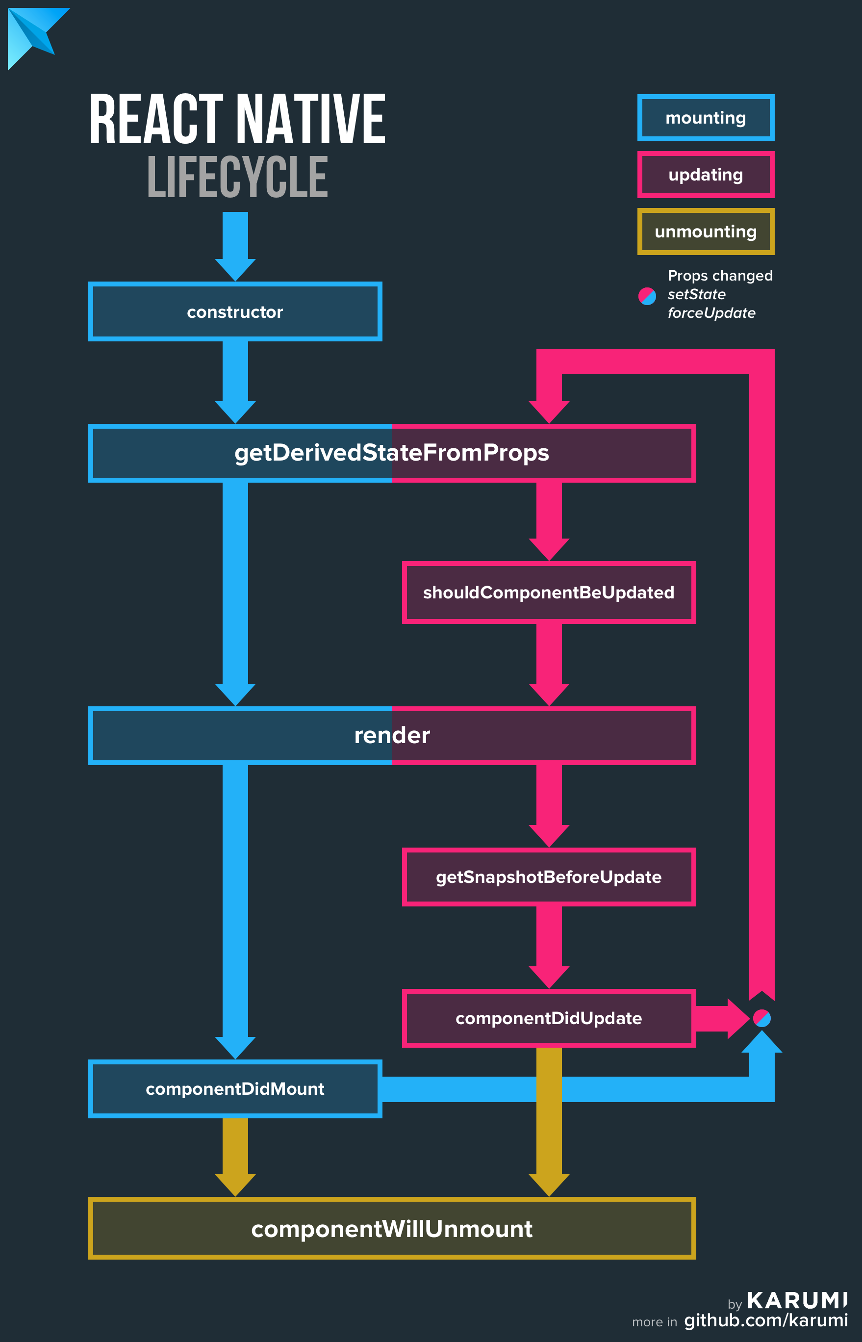 React Native: The road to cross-platform native apps