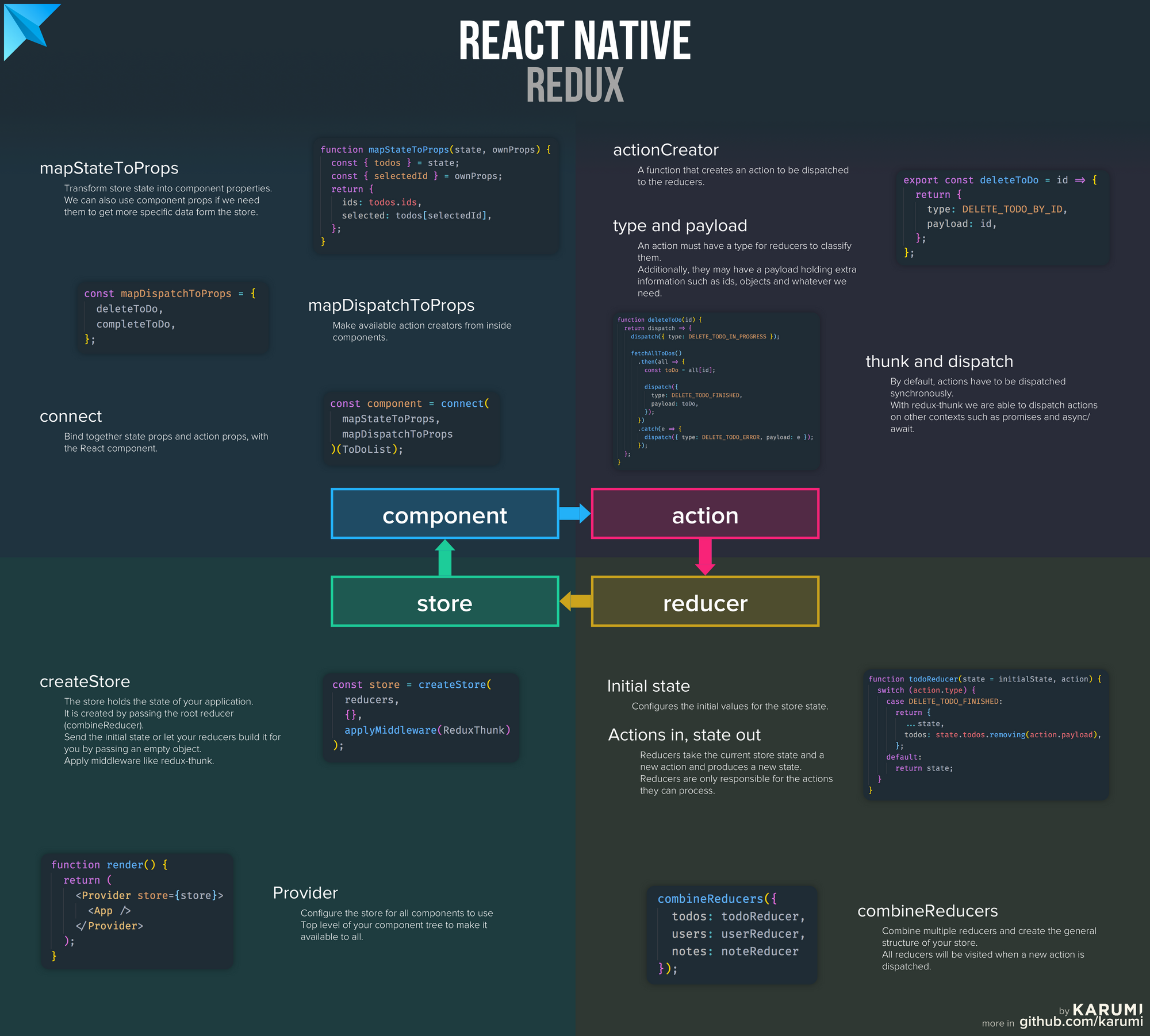 React native Roadmap. React native Интерфейс. Карта payload. React Roadmap.